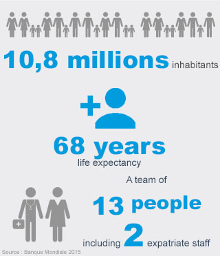 Key figures Bolivia and Andean states - Handicap International