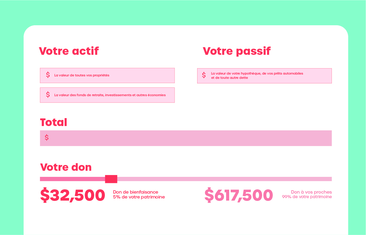 Calculateur de legs