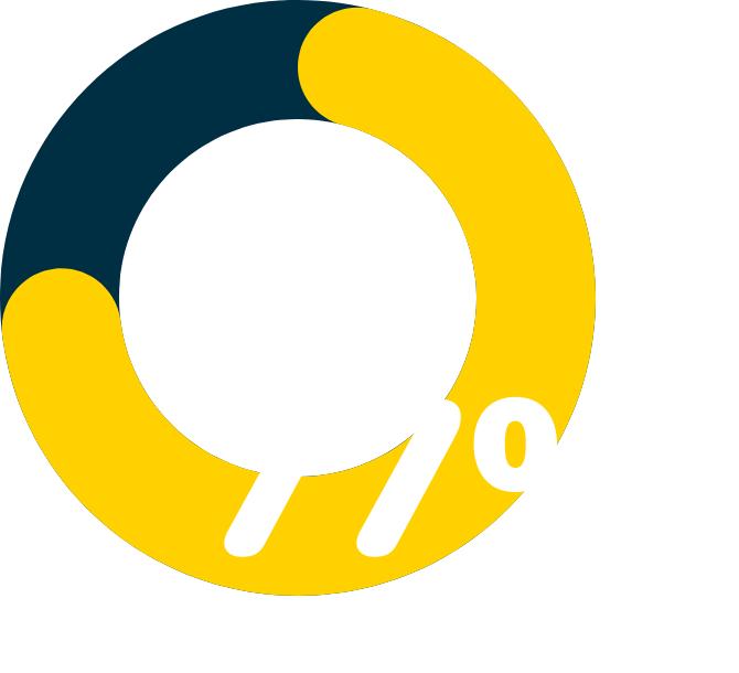 77 %