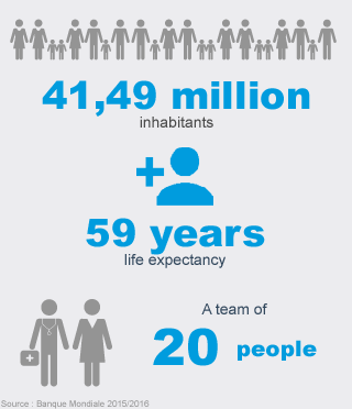 Key Figures Uganda - HI
