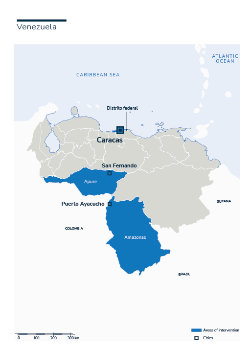 HI projects in Venezuela